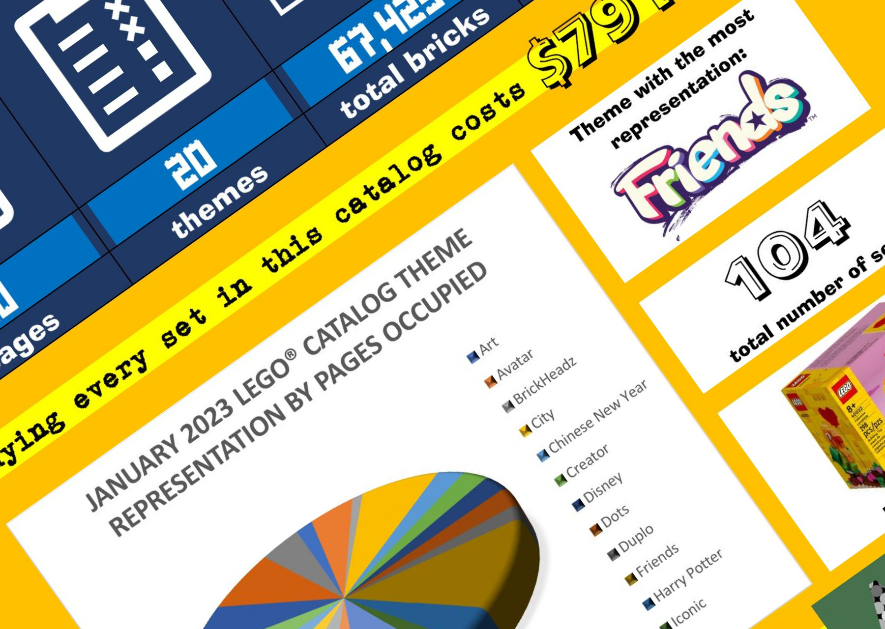 Useless facts about the January 2023 catalog